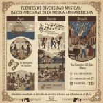 Fuentes de diversidad musical: raíces africanas en la música afroamericana