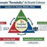 9 de Marzo del 30 recordando el nacimiento y trayectoria de Ornette Coleman