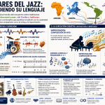 Los pilares del jazz