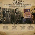Jazz: la palabra que cambió de significado con el paso del tiempo