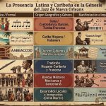 La Presencia Latina y Caribeña en la Génesis del Jazz de Nueva Orleans: Redes, Pedagogía y Circulación Musical